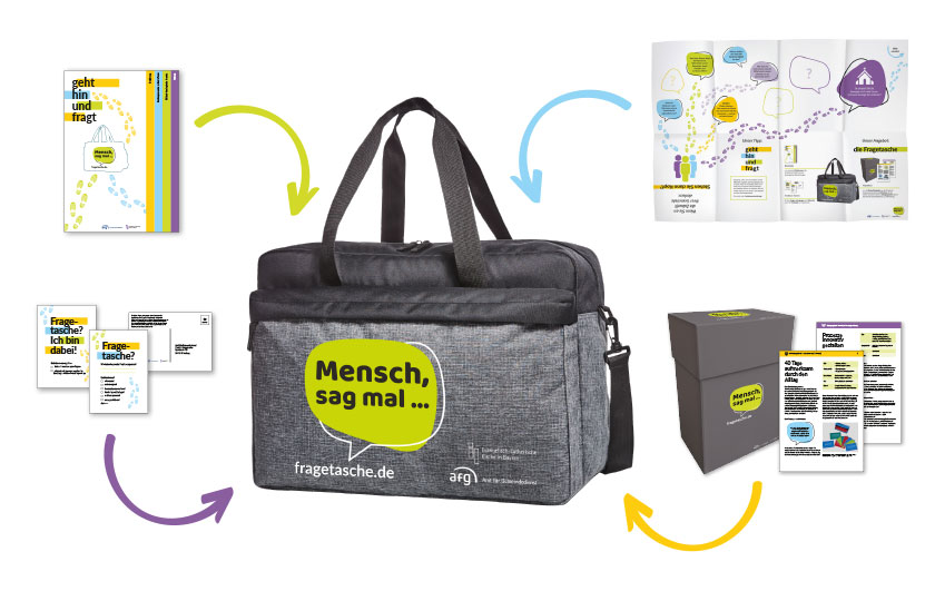 Die Fragetasche mit ihren Inhalten: der Projektbox, dem Plakat „Stehen Sie Kopf?“, Arbeitsbögen und Feedback-Karten